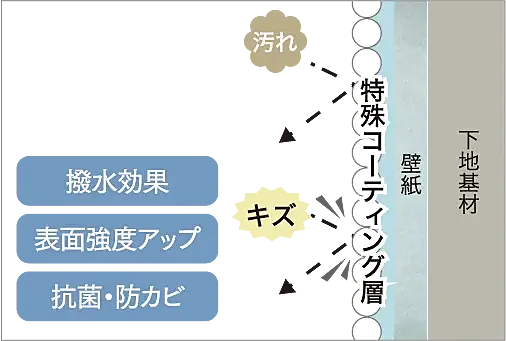 グランドパレス柳丸新城 設備