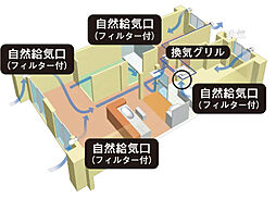 グランドパレス柳丸新城 設備