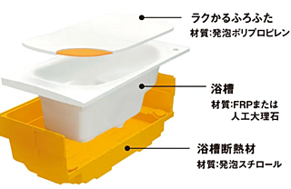 グランドパレス柳丸新城 魔法びん浴槽
