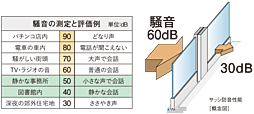 グランドパレス大分駅南タワー 設備