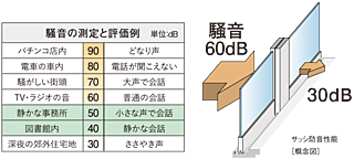 グランドパレス大分駅南タワー 防音サッシ