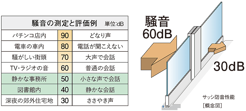 グランドパレス大分駅南タワー 設備