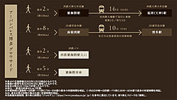 アーバンパレス博多グロウサイド アクセス図