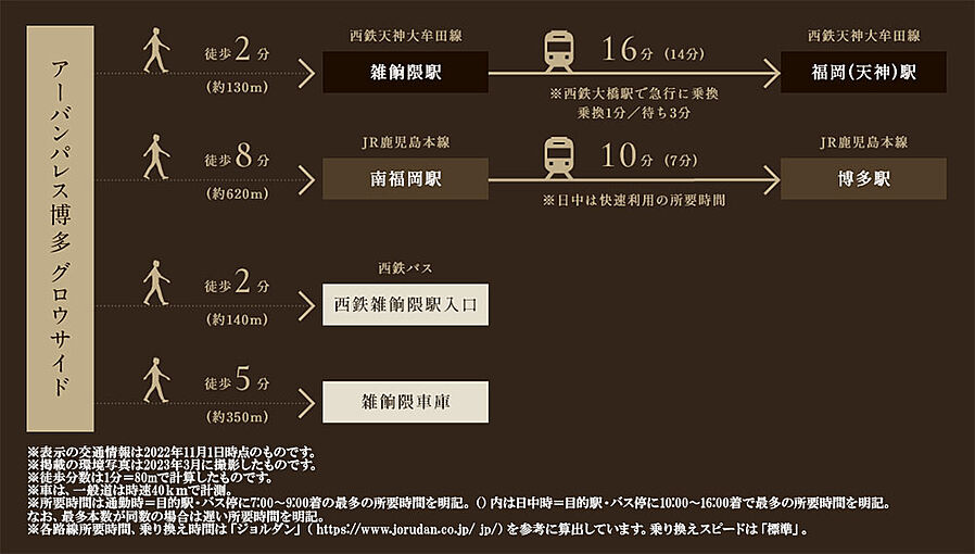 アーバンパレス博多グロウサイド：交通図
