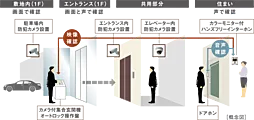 グランドパレス博多板付テラス 設備