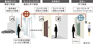 グランドパレス博多板付テラス セキュリティロックシステム
