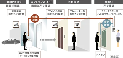 セキュリティロックシステム