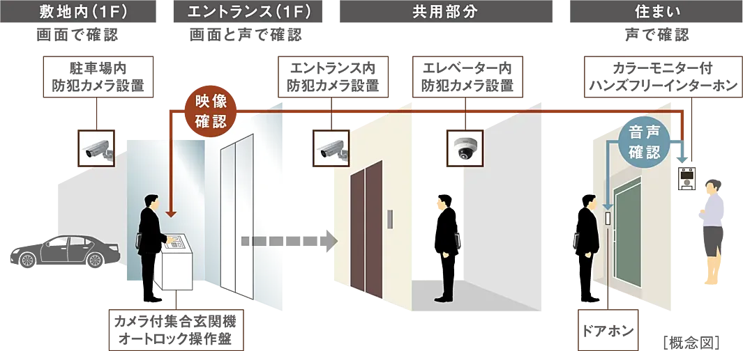 グランドパレス博多板付テラス 設備