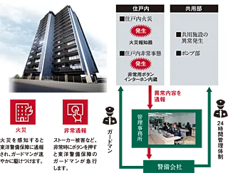 グランドパレス飯塚 セキュリティシステム