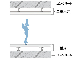 グランドパレス春日静邸 設備