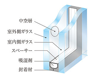 プレシス西八王子リバーサイド 杭基礎構造