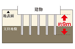 プレシス西八王子リバーサイド 設備