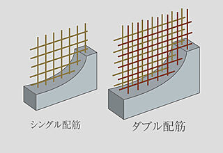 プレシス八王子横山町 ダブル配筋