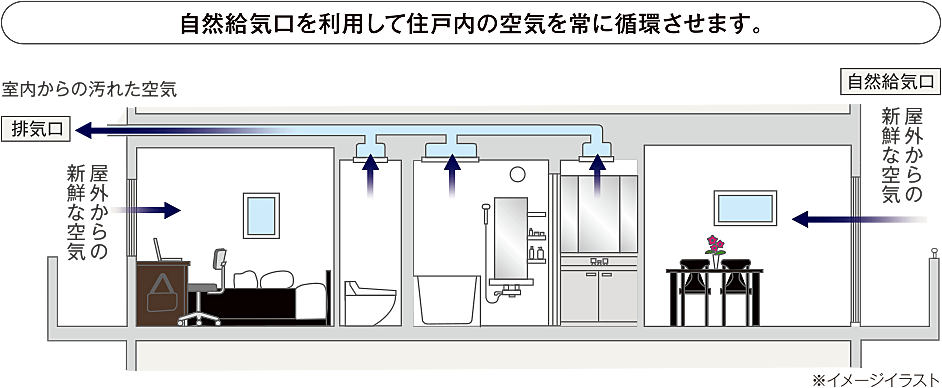 プレシス相模原レジデンス 設備