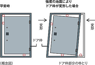 プレシス相模原レジデンス 耐震ドア枠