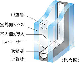 プレシス鶴間レジデンス 設備