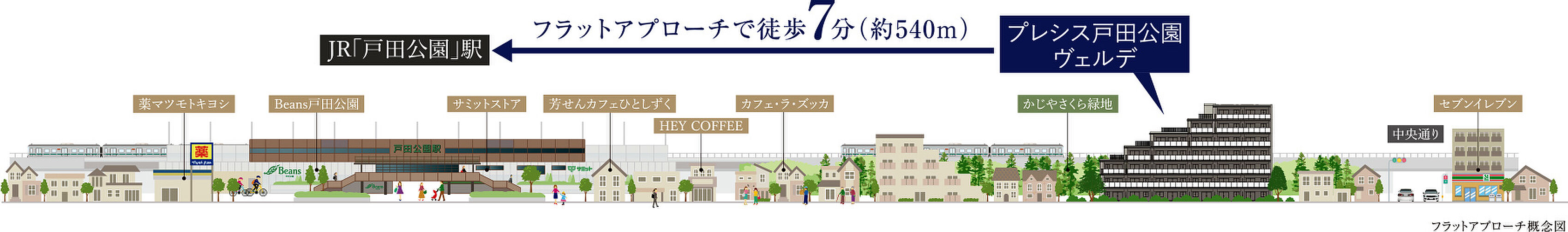 プレシス戸田公園ヴェルデ その他