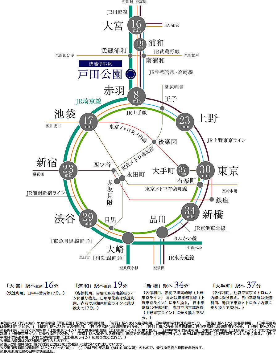 プレシス戸田公園ヴェルデ：交通図