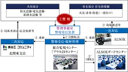 プレシス蓮田ステーションフロント 設備