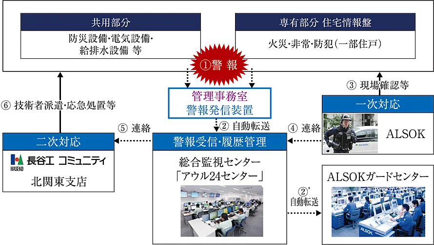 プレシス蓮田ステーションフロント 設備