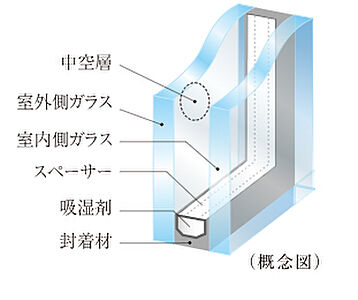複層ガラス
