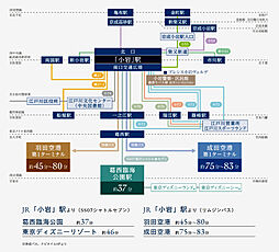 プレシス小岩ヴェルデ アクセス図