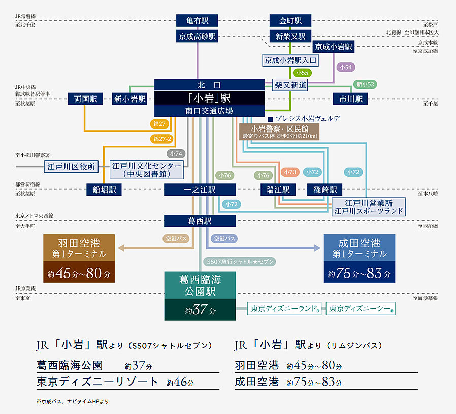 プレシス小岩ヴェルデ：交通図