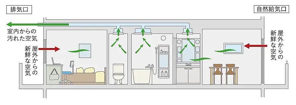 プレシス立川パークフロント 設備