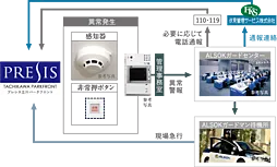 プレシス立川パークフロント 設備