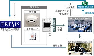 プレシス立川パークフロント 24時間セキュリティシステム