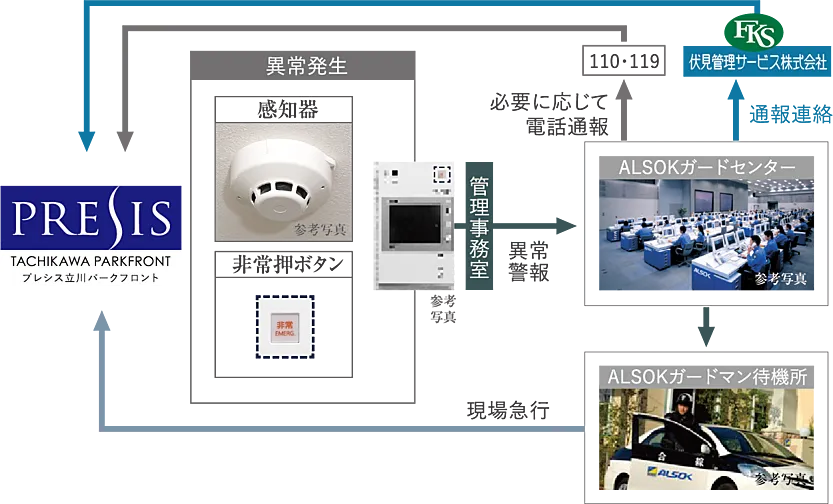 プレシス立川パークフロント 設備