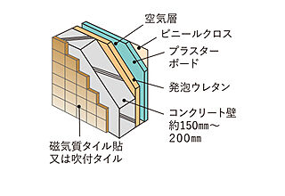 プレシス立川パークフロント 外壁（一部除く）