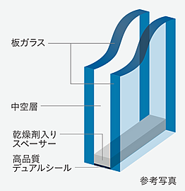 プレシスヴィアラ清瀬 防音サッシと、複層ガラスを採用