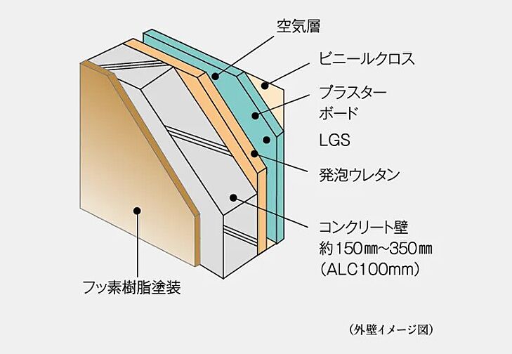 レグナスタワー新梅田 設備