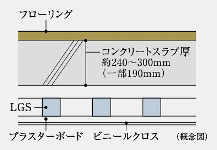 レグナスタワー新梅田 設備
