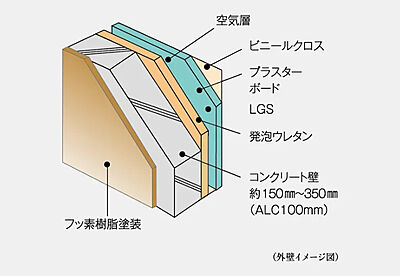 直床(30階除く)・二重天井