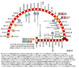 プレシス南流山パークフロント アクセス図