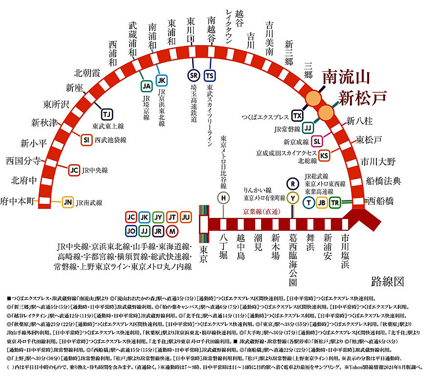 プレシス南流山パークフロント：交通図