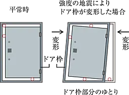 プレシス追浜駅前 設備