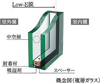 プレシス熊谷末広 複層ガラス