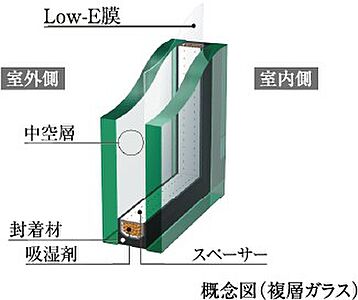 複層ガラス