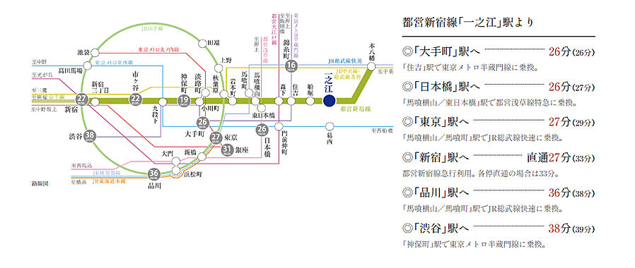 プレシス一之江ザ・コート：交通図