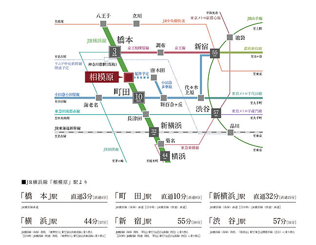 アドグランデ相模原 アクセス図