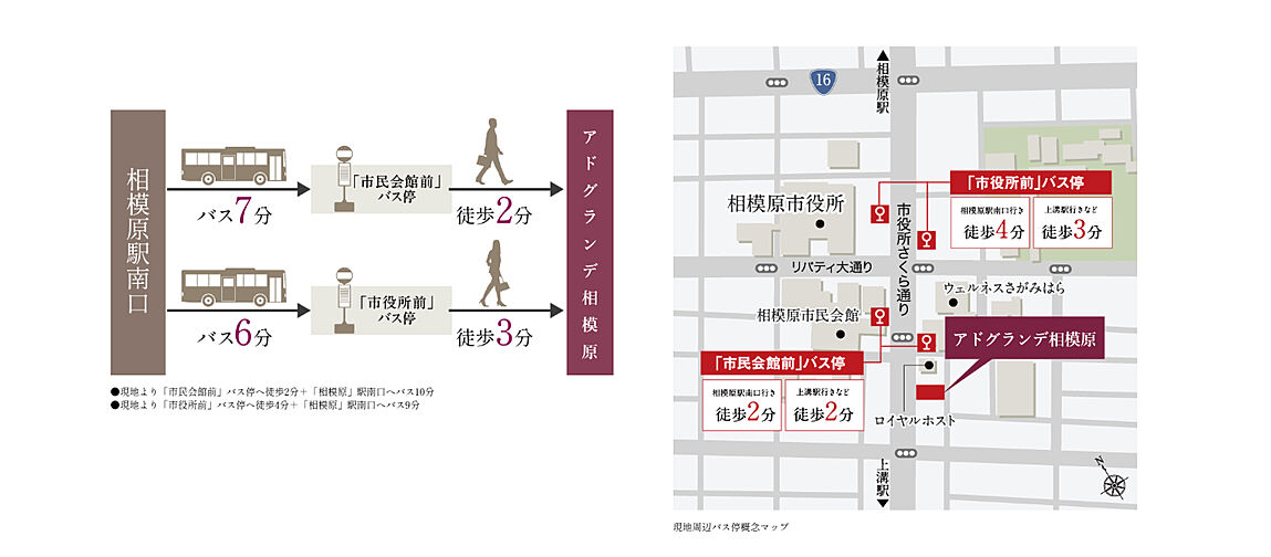 アドグランデ相模原 アクセス図