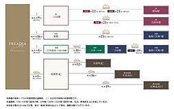 フリーディアシティ二日市 アクセス図