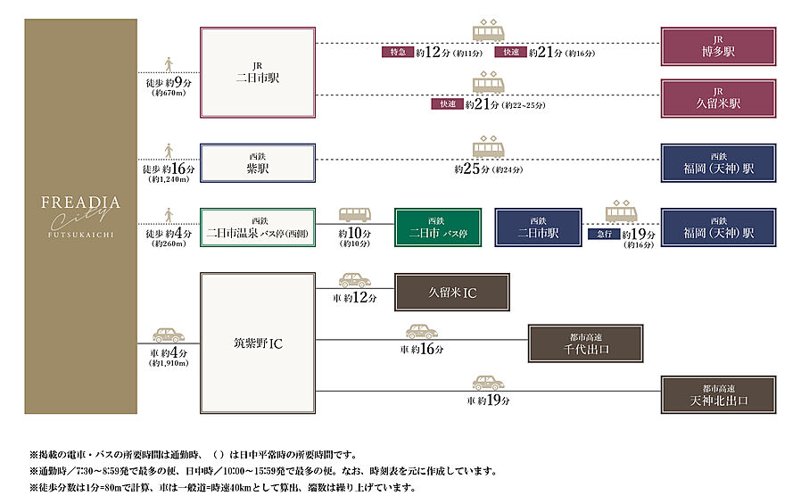 フリーディアシティ二日市：交通図