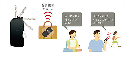ハンズフリー電気錠 Tebra(テブラ)システム