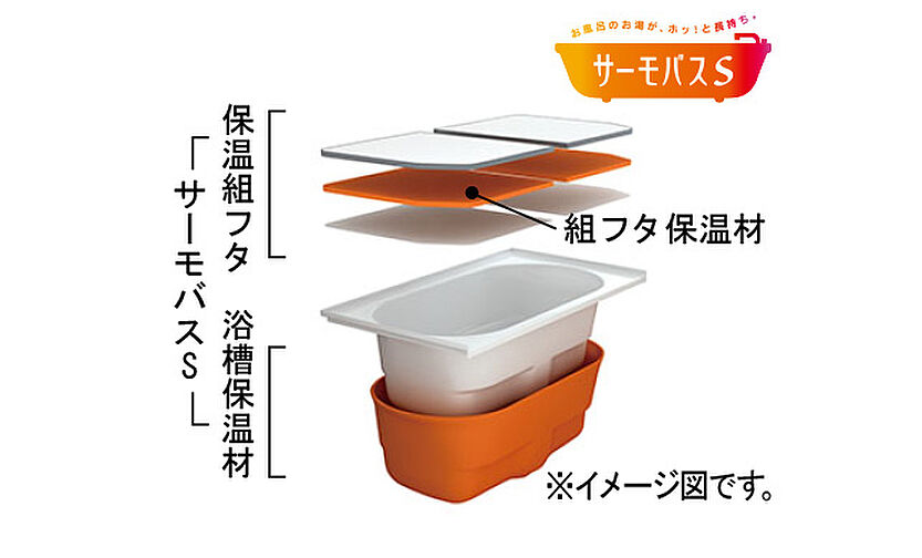 ヴィークハウス深沢 設備