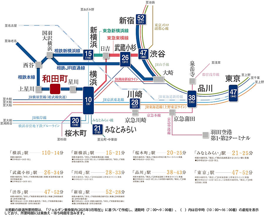 セルアージュ横濱和田町：交通図