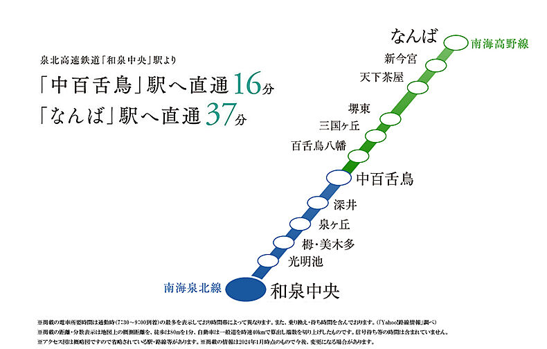 メイツ和泉中央ザ・マークス アクセス図